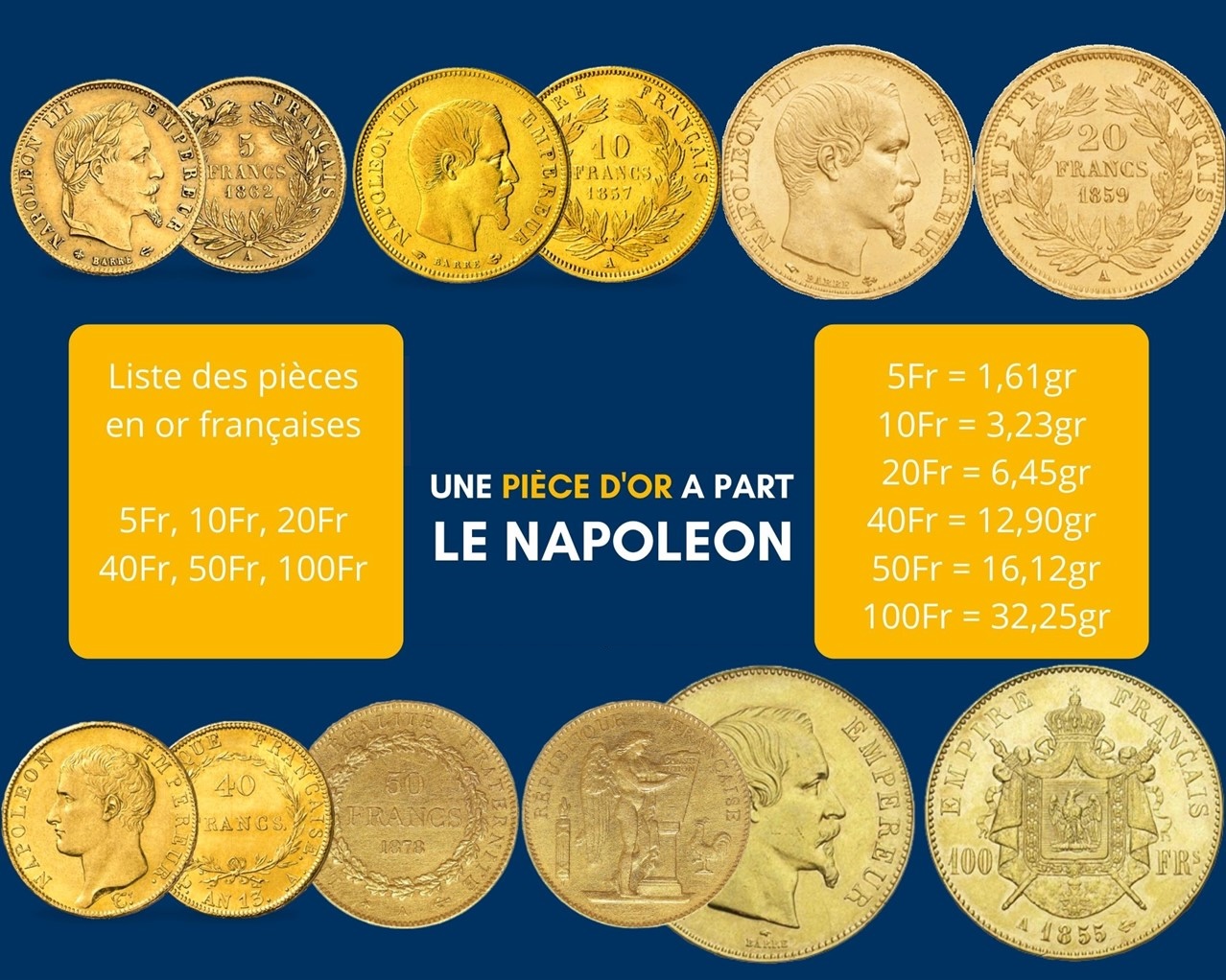 Pièces d'or investissement Napoléon Or